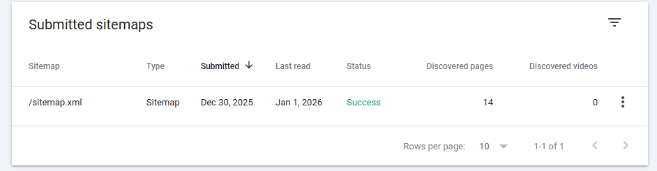Technical SEO 1